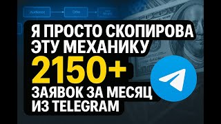 Рассылка сообщений в группы Телеграмм