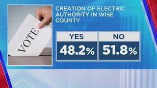 Voters reject creation of Wise County electric authority
