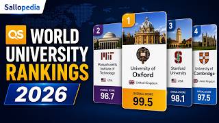 Top 100 Best Universities in the World QS Universities Rankings 2026