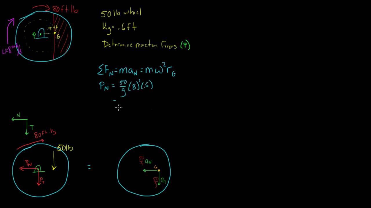 Rigid Body Kinetics Unbalanced Wheel