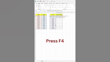 How to Use the GROWTH Function in Excel #excel #exceltips