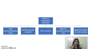 Business process automation (BPA) - CA inter May 2022 Revision EIS - FULLY IN ENGLISH