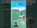 Part 10/20 - Fulham: Set pieces and best pick!