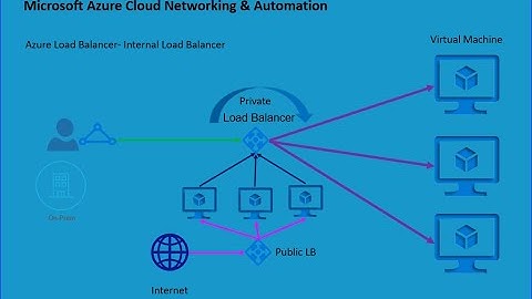 AZ-700 | Microsoft | Azure Networking | Azure | Internal Load Balancer | Layer 4