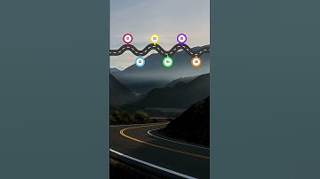 What is NeetCode? #leetcode #neetcode #programming #interview #api #ai #codetips #developer #python