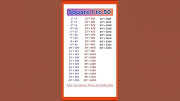1 to 50 Square | Squares 1 to 50 | 1 se 50 tak square | List of Squares #maths #squares #shorts