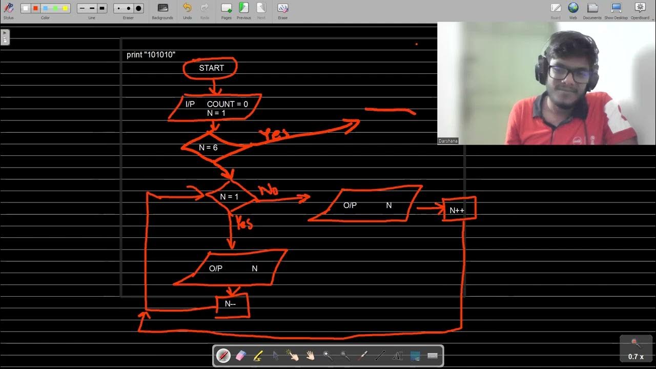 Kom Kuppiya for Programming | Session 2 - Part 03 - YouTube