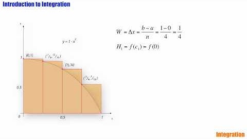 Integration 1 Riemann Sums Part 2.mov