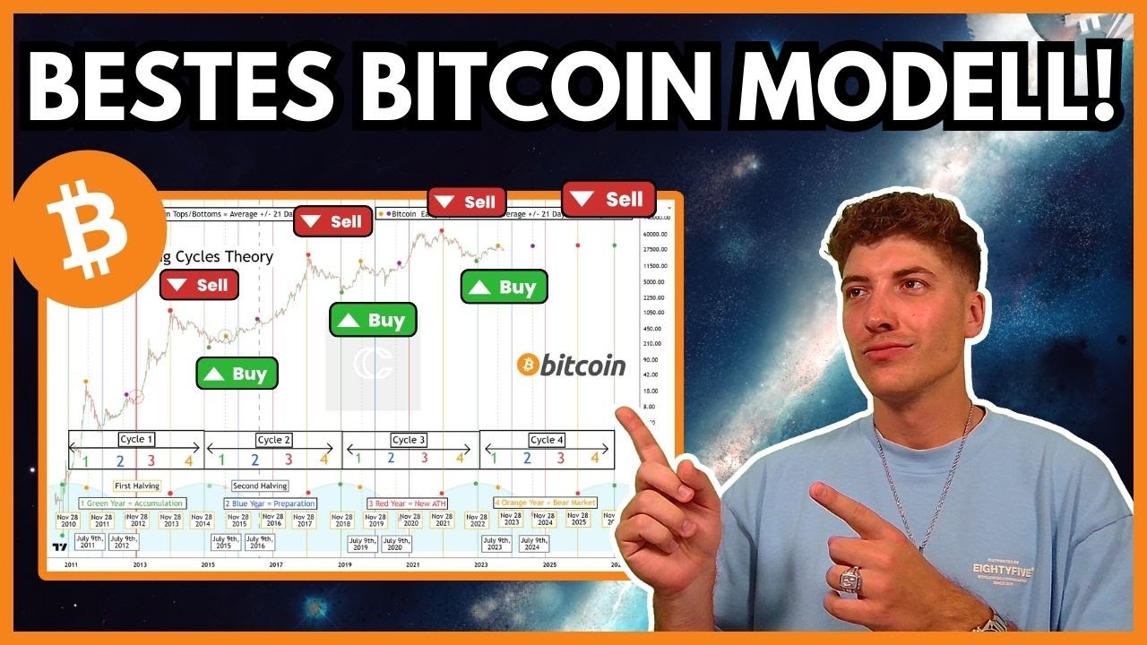 BITCOIN HALVING ZYKLUS THEORIE: NEUES MODELL VERRÄT ALLES! BITCOIN PROGNOSE  2023 - 2026