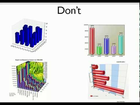 Data Visualization-Chart Junk-P3 - TheQLGconsultants - YouTube