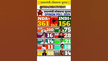 Lok Sabha Election 2029 Latest Opinion Poll Survey NDA Vs INDIAalliance Loksabhaelection2 News 