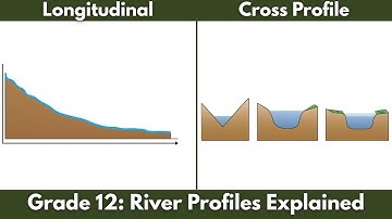 Grade 12 Geography: River Profiles Explained – Longitudinal & Cross Profiles Made Easy!