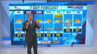 Wayne's Detailed Forecast - August 8, 2019