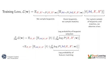 Reinforced Feature Points: Optimizing Feature Detection and Description for a High-Level Task