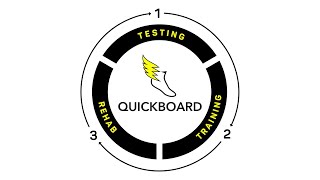 Quick Board Overview Video