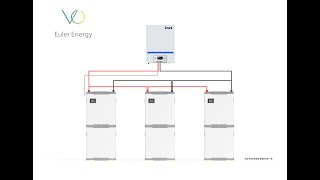 INVT inverter connect with Euler Energy Lithium iron battery pack with SMART BMS