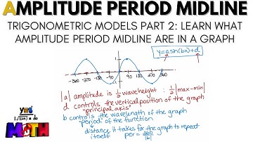 Amplitude Period Midline - Trigonometric Models Part 2