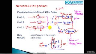 Chapter 8 Network & Host Portions