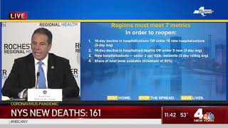 Everything You Need to Know About New York’s Reopening Guidelines | NBC New York