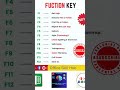Function Key || MS Excel || All Functions Key use in Excel #shorts #exceltips #shortsvideo #shortcut