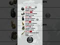Deadliest Grenades In The World 2025