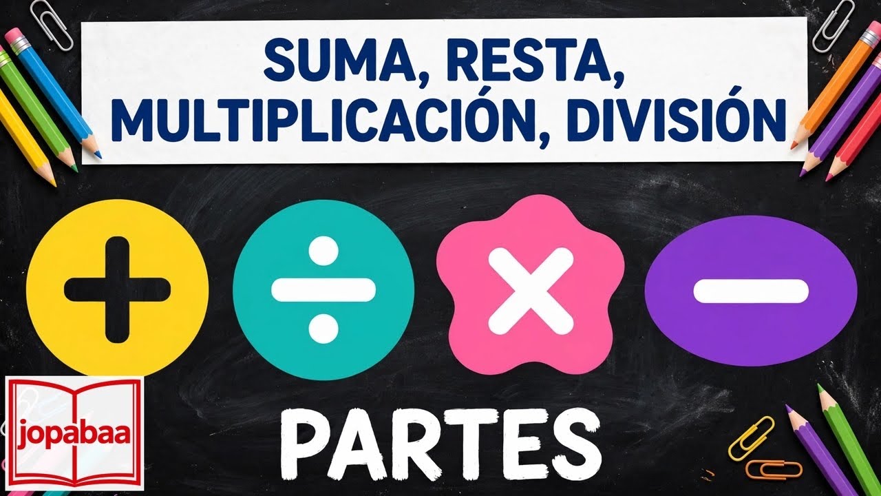 Partes de la SUMA, RESTA, MULTIPLICACIÓN, DIVISIÓN, operaciones