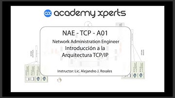 NAE-TCP-A01: Arquitectura TCP/IP, Introducción (Día 1, curso 10:00 a 14:00, 21 Diciembre 2017)