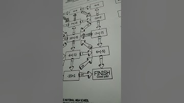 Addition of Integers (Maze 1)