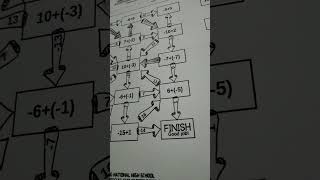Addition of Integers (Maze 1)