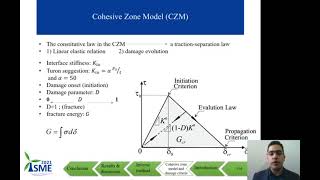 Identification of material parameters of the cohesive law in delamination of laminated composites