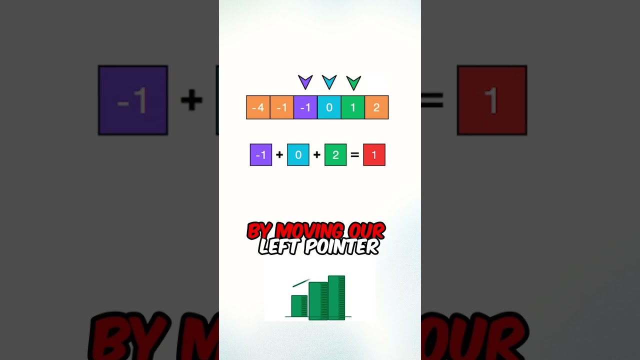 This Is The Most Popular Coding Interview Question At Every Single Company