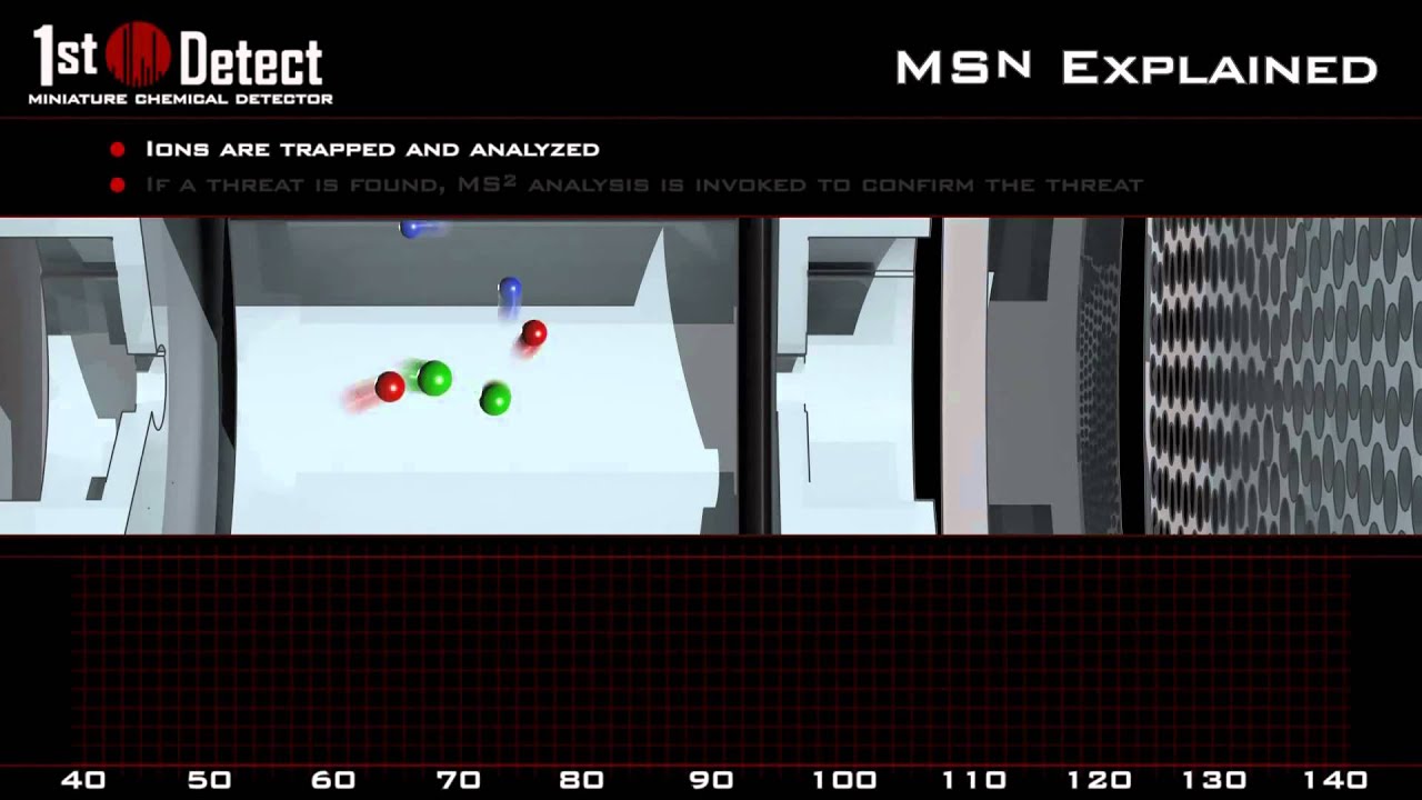 1st Detect TSA Application YouTube 1st detect tsa application youtube