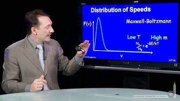 Distribution of Speeds