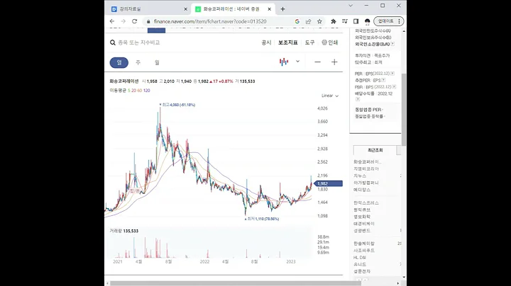 013520화승코퍼레이션 주가 전망 및 차트 분석