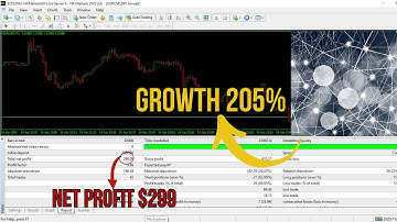 Dark Algo v2 MT4 EA – 205% Growth LIVE + Backtest on EURUSD M1 (Profit Factor 3.69)