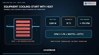 010. CFM Explained: How Much Airflow Do You Really Need