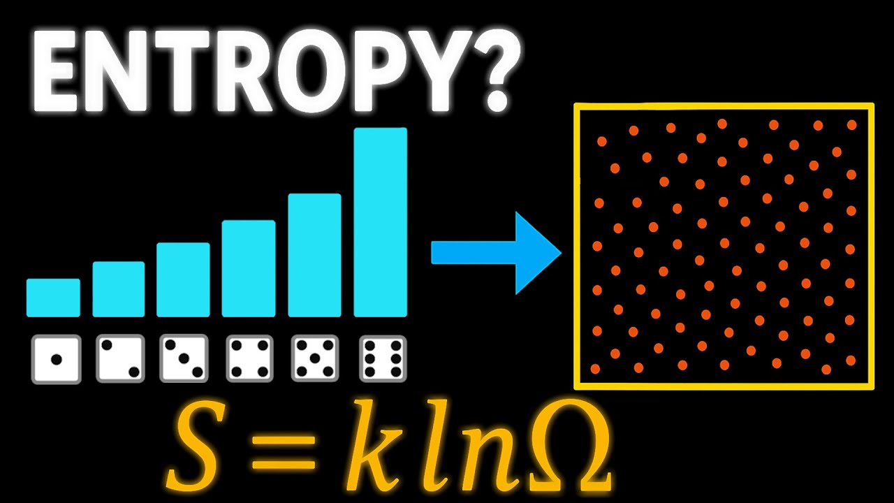 Why Entropy isn't Mysterious