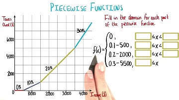 Piecewise Functions - College Algebra