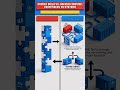 Docker Build vs Docker Compose #Docker #DockerCompose #DevOps #Containers #TechShorts #YouTubeShorts