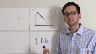 1-Take Lecture Video: Easy & Inexpensive - Dr. Lodge McCammon