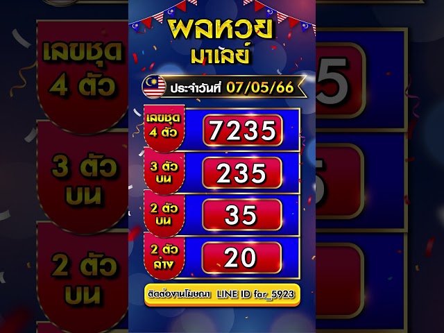 ผลหวยมาเลย์ วันนี้  07/05 /2566 #หวยมาเลย์ #ตรวจหวยมาเลย์ทุกงวด #ตรวจหวยมาเลย์ class=