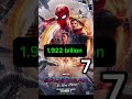 Worldwide Top 10 movies in the world🌎 | #music #boxoffice #movie #worldtop10 #english #topmovies