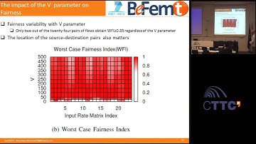 Distributed Routing in All-Wireless Networks of Femtocells