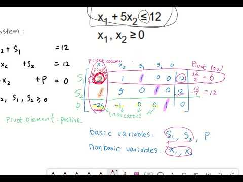The Simplex Tableau: Maximization