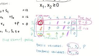 The Simplex Tableau: Maximization