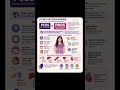 #PMOS#PCOS#Womens Health #Hormonal Health#IrregularPeriods#NursingEducation #@Nurse'sArtistry#Shorts