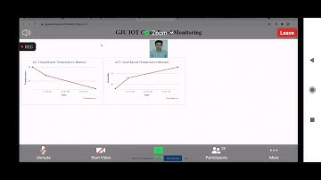 Work on MATLAB Analysis Using things speak platform 🔥 | Data analysis | Part 1