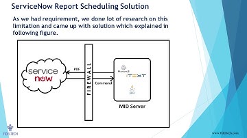 ServiceNow Consolidating and exporting reports to PDF - Fidel Demo
