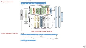 Joolee et al., Haptic Texture Modeling and Rendering Based on DSTN, IEEE Haptics Symposium 2022