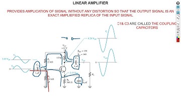 ELECTRONICS 2 LESSON 2